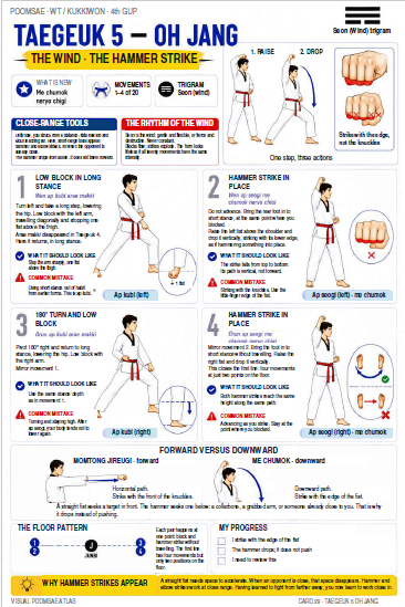 Taegeuk 5 Oh Jang illustrated English training sheet
