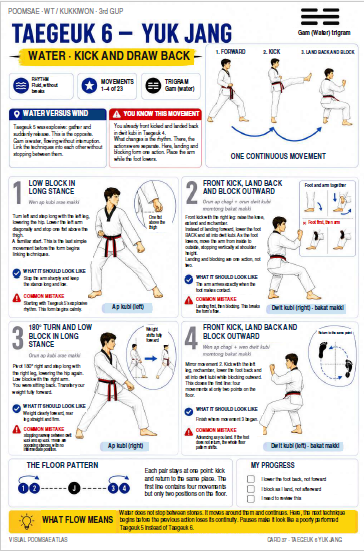 Taegeuk 6 Yuk Jang illustrated English training sheet