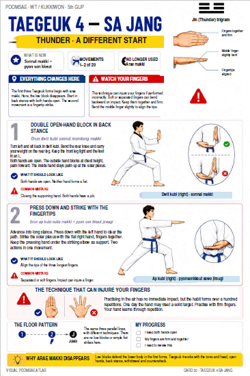 Taegeuk 4 Sa Jang illustrated English training sheet