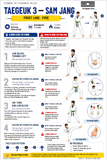 Taegeuk 3 Sam Jang illustrated English training sheet