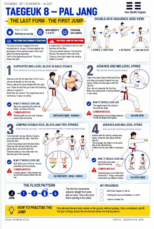 Taegeuk 8 Pal Jang illustrated English training sheet