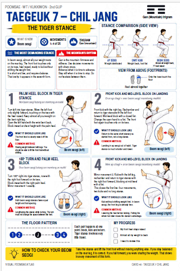 Taegeuk 7 Chil Jang illustrated English training sheet