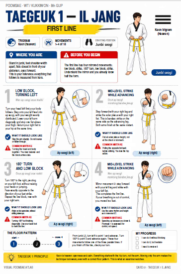 Taegeuk 1 Il Jang illustrated English training sheet